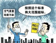 PM2.5、細(xì)顆粒危害性及對(duì)應(yīng)措施：